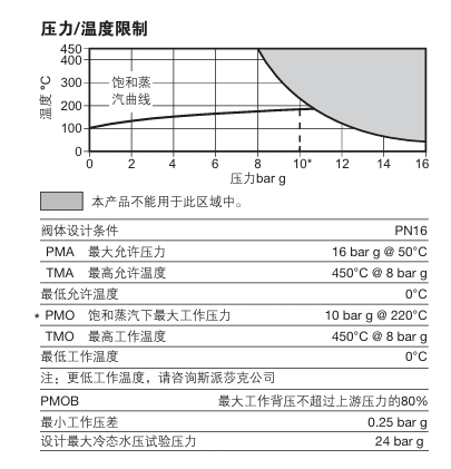 BTD52L热动力型最全棋牌平台技术参数