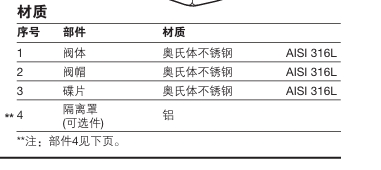 BTD52L热动力型最全棋牌平台材质