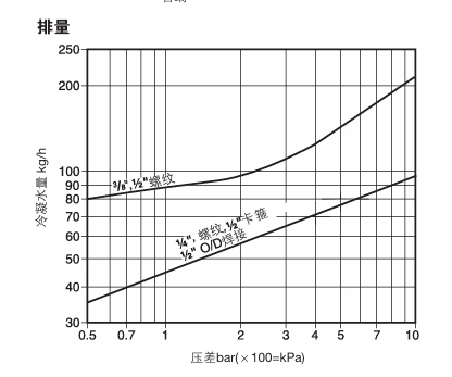 BTD52L热动力型最全棋牌平台材质排量