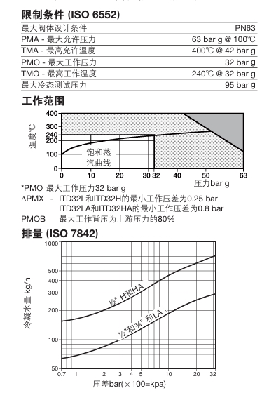 ITD32热动力最全棋牌平台技术参数