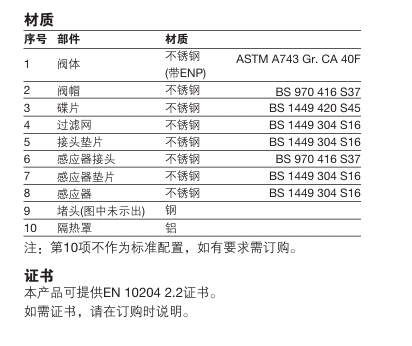 ITD32热动力最全棋牌平台零件材料