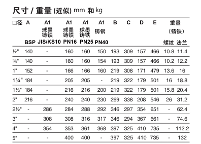 棋牌平台25P导阀型减压阀链接尺寸