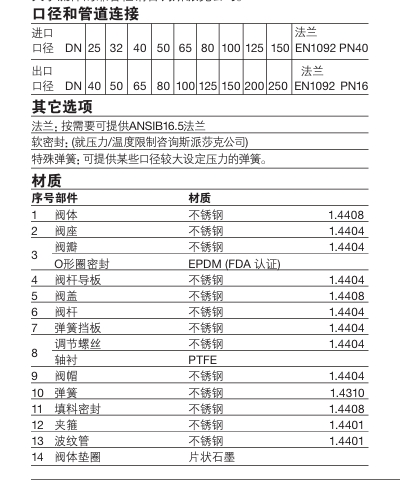 棋牌平台SVL606不锈钢安全阀零件材料