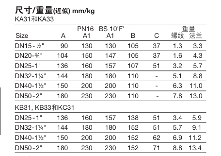 棋牌平台自作用控制阀链接尺寸