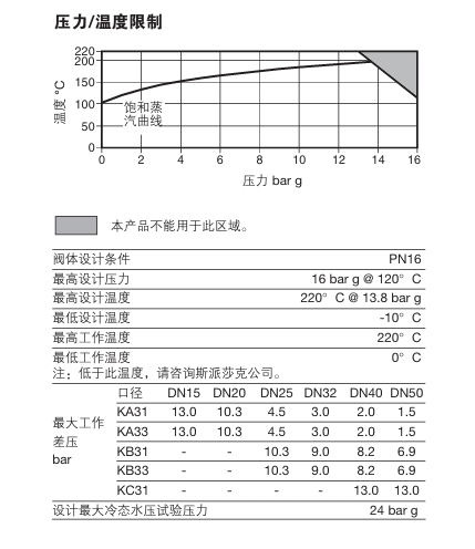 棋牌平台自作用控制阀技术参数