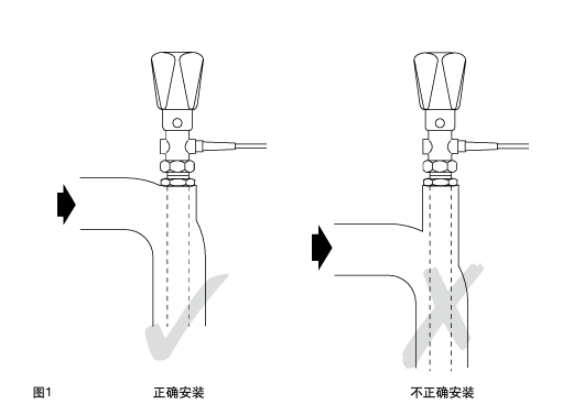 棋牌平台SA121, SA122, SA123, SA128 和 SA1219 自作用温度控制系统正确安装图