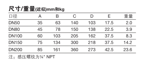进口棋牌平台Gilflo ILVA流量计链接尺寸