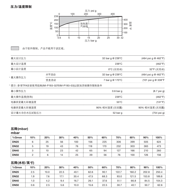 进口棋牌平台TFA饱和蒸汽流量计技术参数