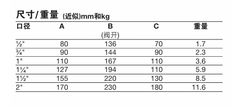 棋牌平台A3S，A3SS 波纹管密封截止阀连接尺寸