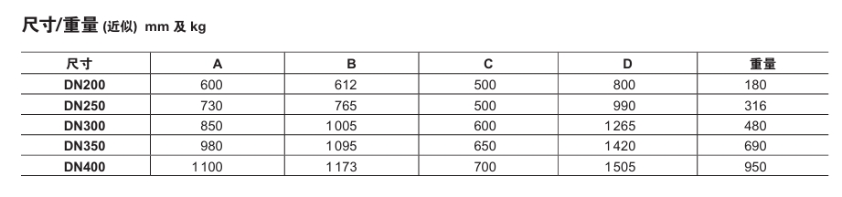 棋牌平台波纹管截止阀BSA3BD外形链接尺寸