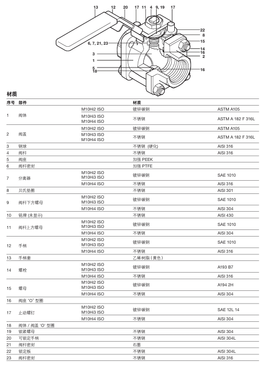 棋牌平台M10Hi ISO球阀零件材料图
