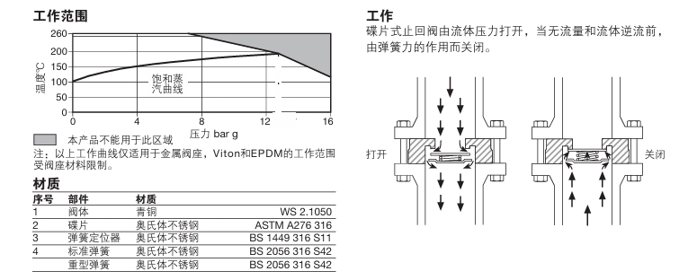 棋牌平台DCV1青铜碟片式止回阀零件材料