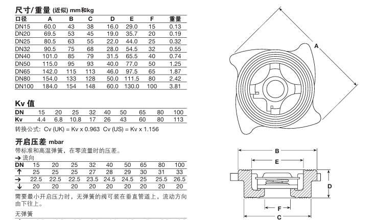 棋牌平台DCV1青铜碟片式止回阀连接尺寸