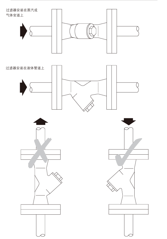 棋牌平台过滤器垂直安装正确示意图