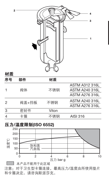 棋牌平台CS10-1不锈钢洁净型汽水分离器零件材料图