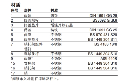 棋牌平台AE10S高排量自动排气阀材质