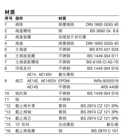棋牌平台AE14球墨铸铁液体自动排空气阀零件材料