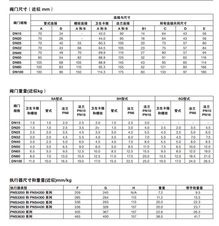 棋牌平台调节阀‘S’系列连接尺寸