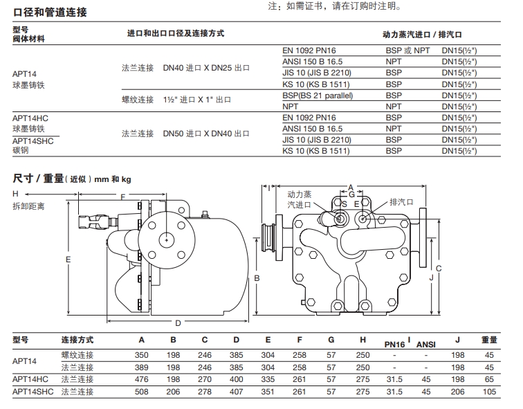 棋牌平台自动疏水阀APT14尺寸