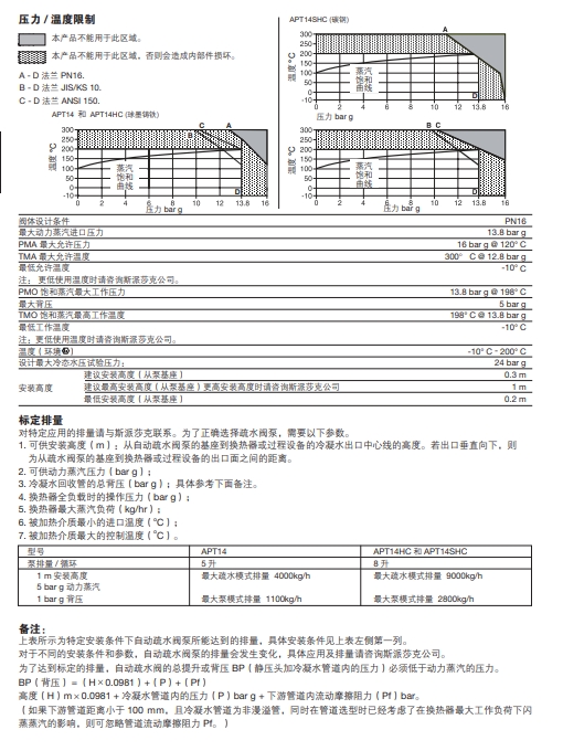 棋牌平台自动疏水阀APT14技术参数