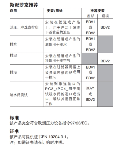 棋牌平台泄压阀选型