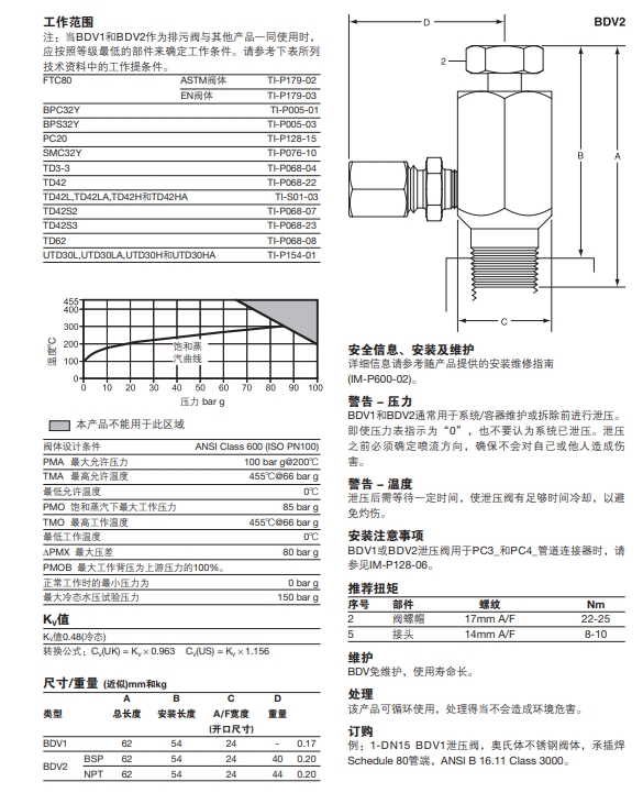 棋牌平台泄压阀技术参数
