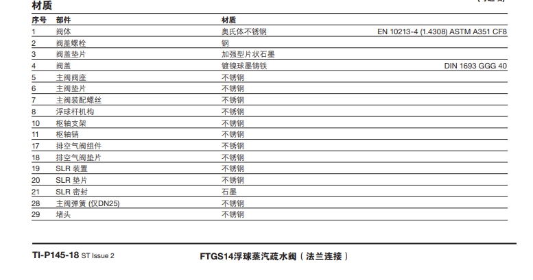 FTGS14浮球最全棋牌平台零件材料