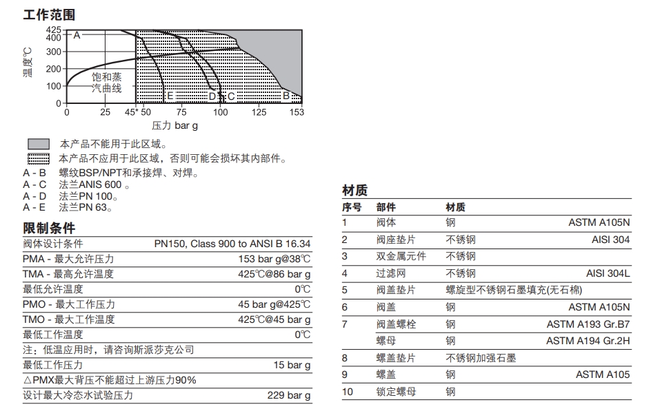 HP45双金属式最全棋牌平台技术参数
