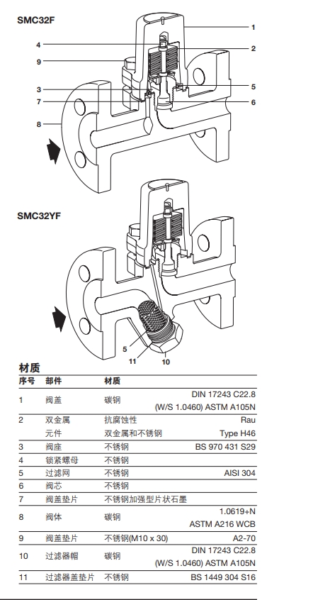 SMC32F和SMC32YF法兰式双金属式最全棋牌平台零件材料