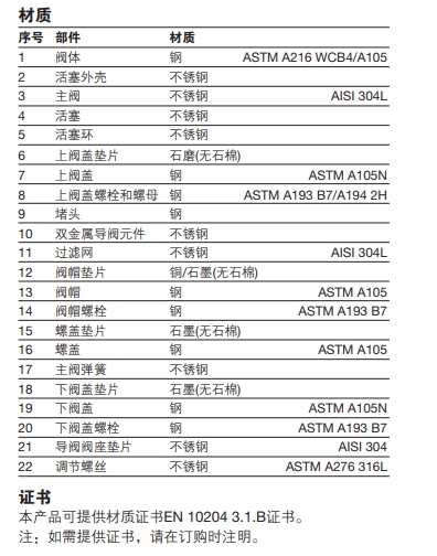 SP80和SP100双金属式最全棋牌平台零件材质