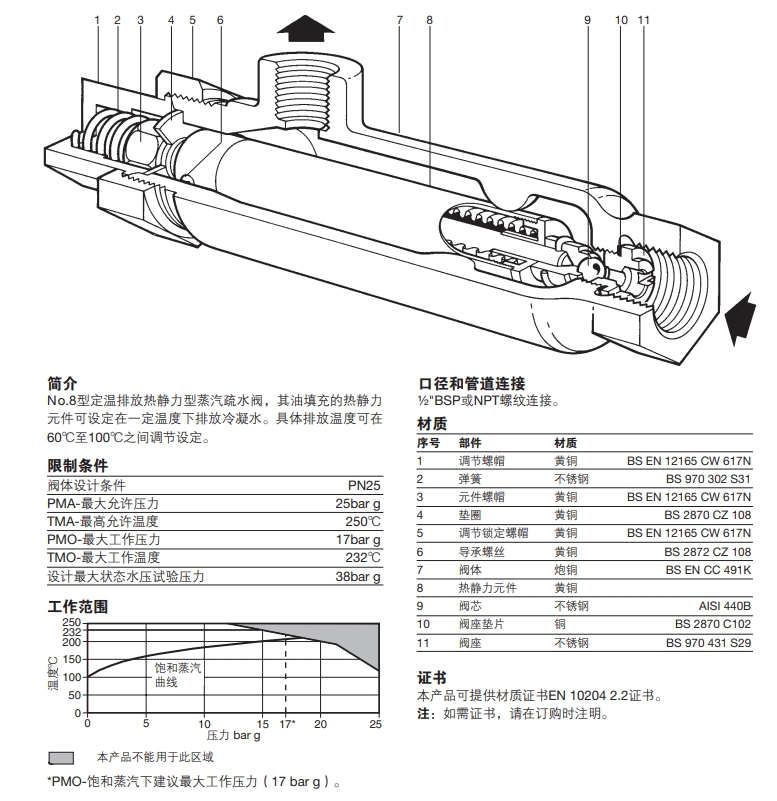 固定排放温度疏水阀结构零件