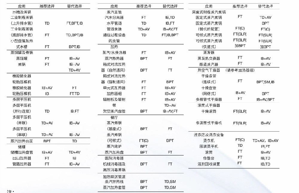 棋牌平台最全棋牌平台选型指南图