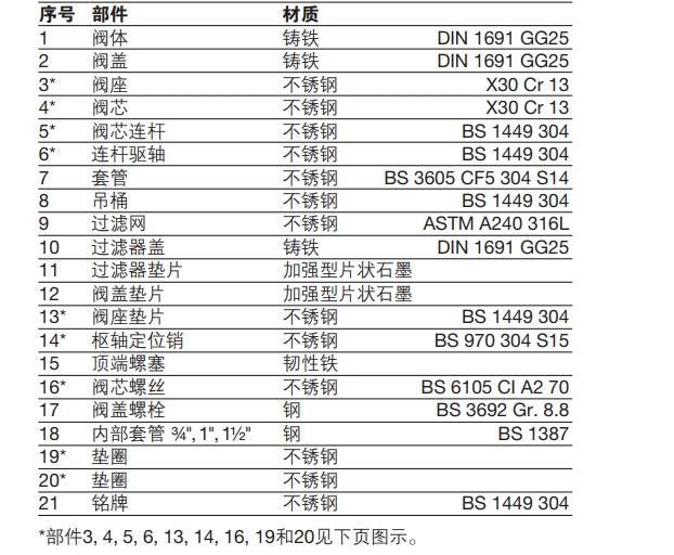 S和SF系列倒吊桶式最全棋牌平台零件图