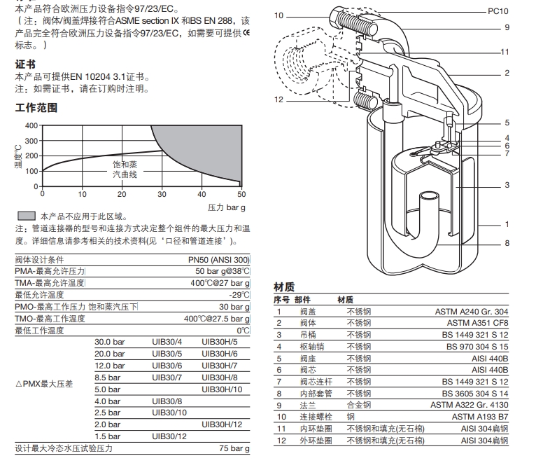UIB30倒吊桶式最全棋牌平台结构-零件材料