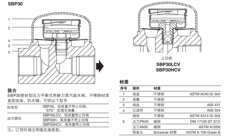 SBP30压力平衡式热静力最全棋牌平台结构零件图