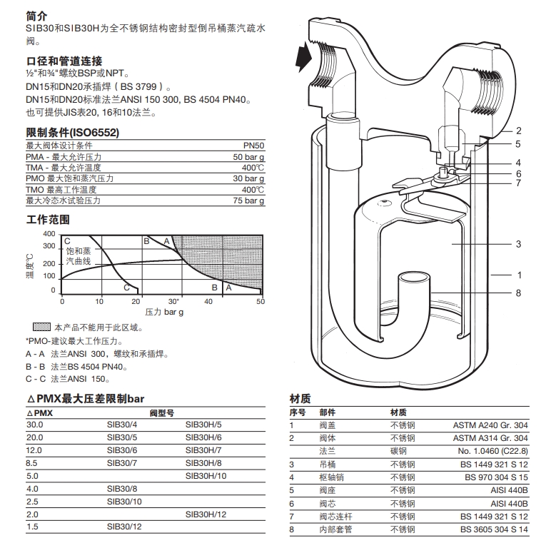SIB30和SIB30H倒吊桶型最全棋牌平台零件材料