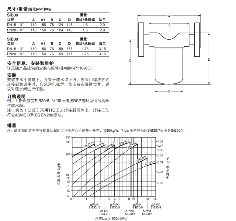 SIB30和SIB30H倒吊桶型最全棋牌平台尺寸重量图