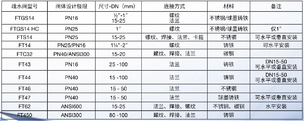 棋牌平台浮球式疏水阀所有型号