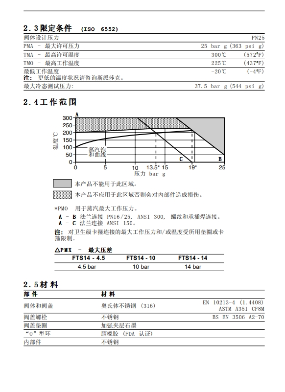 FTS14浮球式最全棋牌平台安装维修指南4
