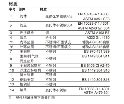 UFT32不锈钢浮球式最全棋牌平台零件材质