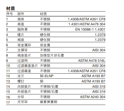 UTDS46M热动力型最全棋牌平台零件材质