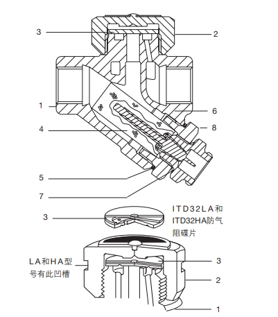 ITD32热动力最全棋牌平台结构图