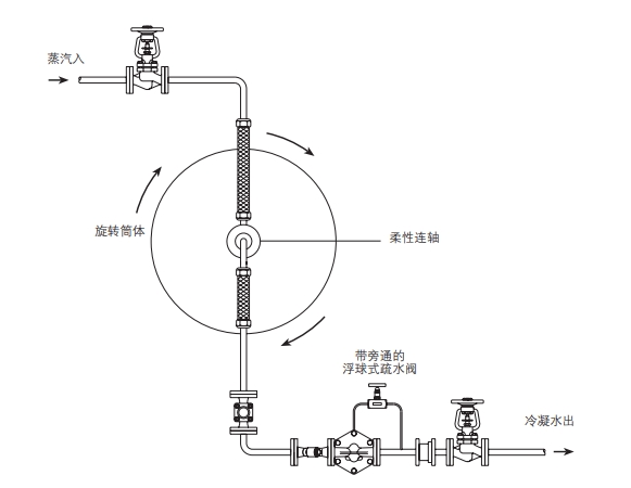 棋牌平台浮球式疏水阀安装示意图（3）