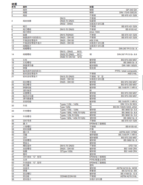 DEP4和DEP7溢流阀零件材质