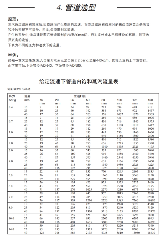 棋牌平台减压阀25P选型方法