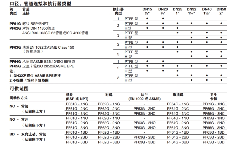 PF6气动活塞开关角阀详细参数