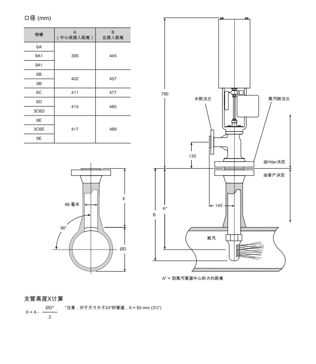 DA系列可调喷嘴型减温器口径尺寸