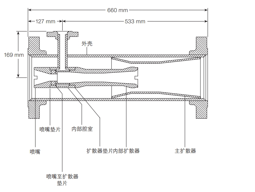 棋牌平台VTD文丘利型减温器结构图