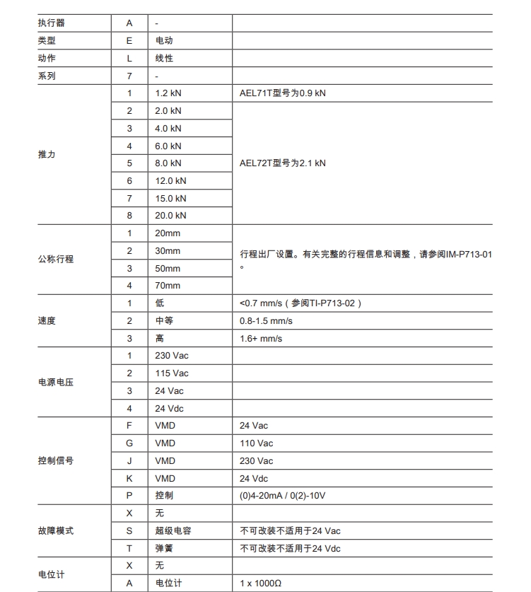 棋牌平台AEL7电动执行器技术参数