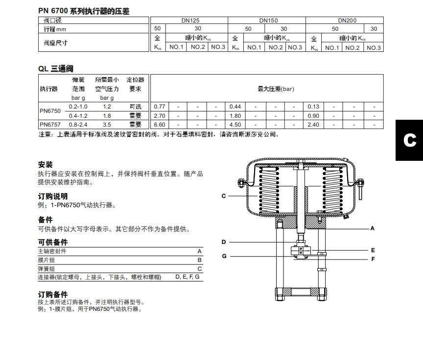 PN6700气动执行器技术参数